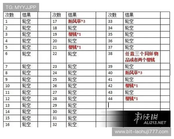 老虎机是啥：如何识别正规老虎机与非法赌博机的方法